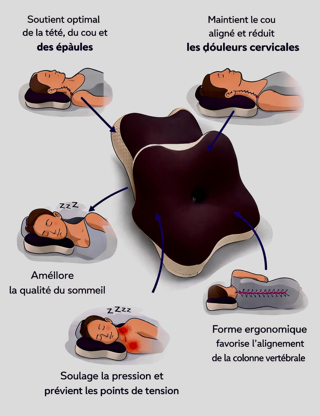 Oreiller Ergonomique Cervical Papillon : L'Impact Révolutionnaire sur Votre Corps et Votre Sommeil en 2026